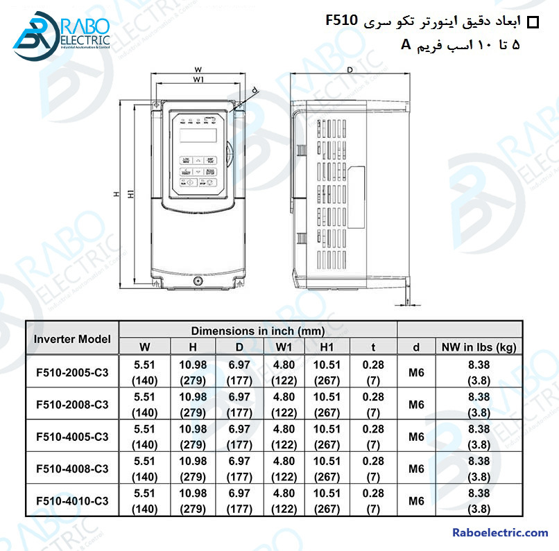 ابعاد ااینورتر تکو 5.5KW - 7.5HP ورودی سه فاز F510-4008-C3